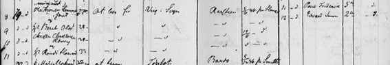 On April 19, 1847, the family moved to Årstein in Gratangen